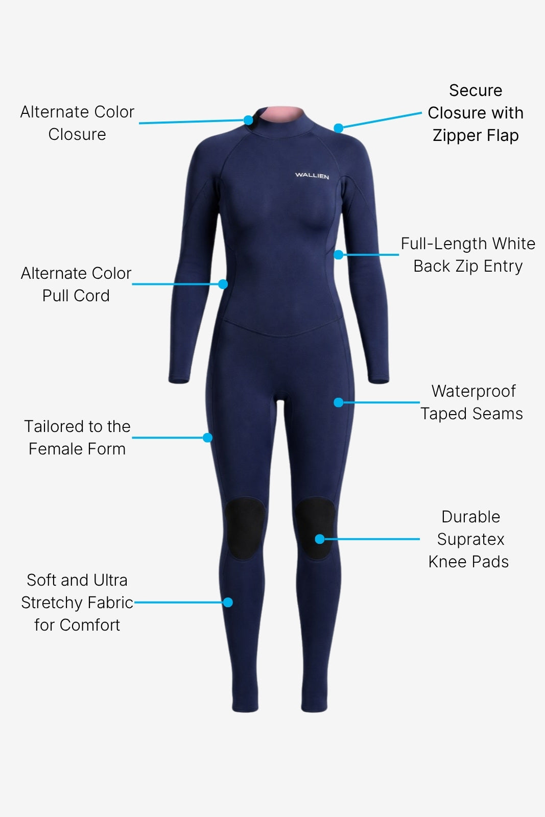 High Performance Yulex Wetsuit (3/2) Back Zip ― Navy