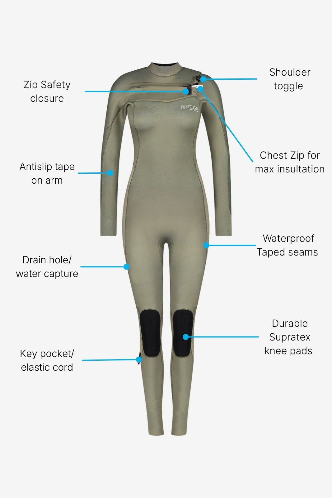 Full Wetsuit (3/2) ― Moon